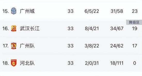 积分榜方面，法国队7胜1平不败收官榜首出线，希腊4胜1平3负小组第三将参加附加赛。